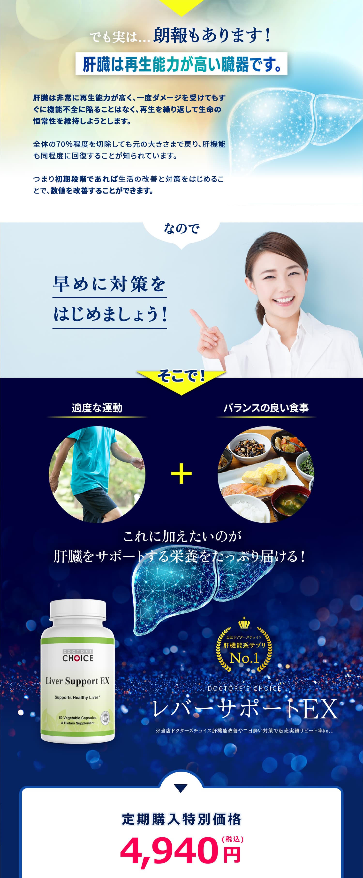 肝臓は再生能力が高い臓器です。肝臓は非常に再生能力が高く、一度ダメージを受けてもすぐに機能不全に陥ることはなく、再生を繰り返して生命の恒常性を維持しようとします。全体の70%程度を切除しても元の大きさまで戻り、肝機能も同程度に回復することが知られています。つまり初期段階であれば生活の改善と対策をはじめることで、数値を改善することができます。早めに対策をはじめましょう!適度な運動/バランスの良い食事 これに加えたいのが肝臓をサポートする栄養をたっぷり届ける!ドクターズチョイスレバーサポートEX